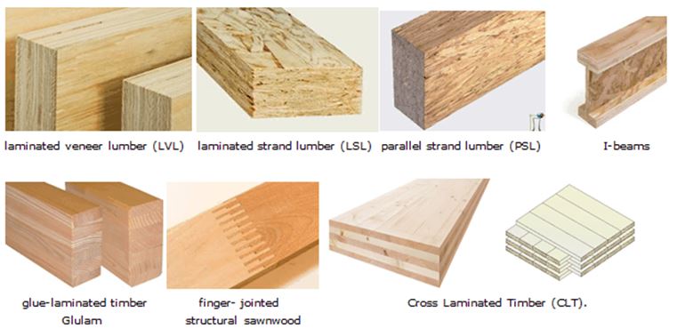 wooden block price